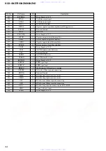 Предварительный просмотр 34 страницы Sony HCD-GNZ7D Service Manual