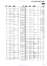 Preview for 81 page of Sony HCD-GNZ7D Service Manual