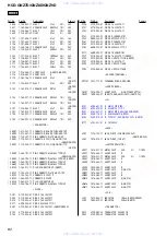 Предварительный просмотр 82 страницы Sony HCD-GNZ7D Service Manual