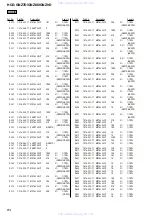 Preview for 84 page of Sony HCD-GNZ7D Service Manual