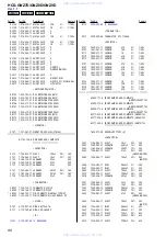 Предварительный просмотр 90 страницы Sony HCD-GNZ7D Service Manual