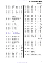 Preview for 91 page of Sony HCD-GNZ7D Service Manual