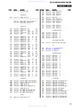 Preview for 93 page of Sony HCD-GNZ7D Service Manual