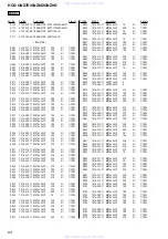 Предварительный просмотр 94 страницы Sony HCD-GNZ7D Service Manual