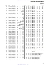 Preview for 95 page of Sony HCD-GNZ7D Service Manual