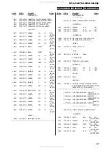 Preview for 97 page of Sony HCD-GNZ7D Service Manual