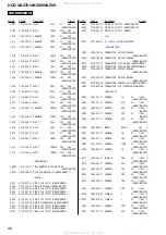 Предварительный просмотр 98 страницы Sony HCD-GNZ7D Service Manual