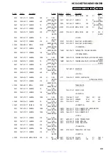 Предварительный просмотр 99 страницы Sony HCD-GNZ7D Service Manual