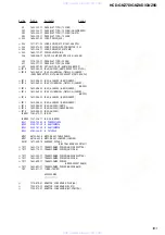 Preview for 101 page of Sony HCD-GNZ7D Service Manual