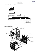 Предварительный просмотр 7 страницы Sony HCD-GP5 Service Manual