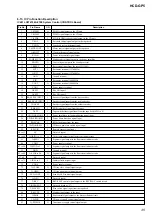 Preview for 35 page of Sony HCD-GP5 Service Manual