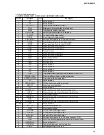 Предварительный просмотр 39 страницы Sony HCD-GP6V Service Manual