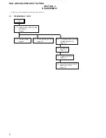 Предварительный просмотр 8 страницы Sony HCD-GPX33 Service Manual