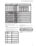 Предварительный просмотр 15 страницы Sony HCD-GPX33 Service Manual