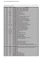 Предварительный просмотр 54 страницы Sony HCD-GPX33 Service Manual