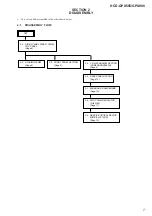 Preview for 7 page of Sony HCD-GPX555 Service Manual