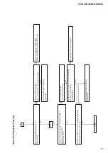 Preview for 19 page of Sony HCD-GPX555 Service Manual