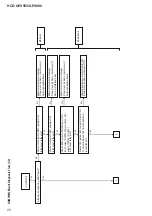 Preview for 20 page of Sony HCD-GPX555 Service Manual