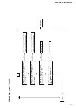 Preview for 21 page of Sony HCD-GPX555 Service Manual