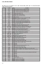 Preview for 62 page of Sony HCD-GPX555 Service Manual