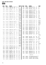 Preview for 72 page of Sony HCD-GPX555 Service Manual