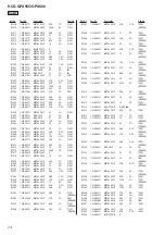 Preview for 74 page of Sony HCD-GPX555 Service Manual