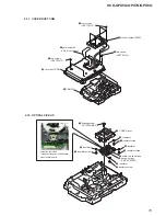 Preview for 15 page of Sony HCD-GPX5G Service Manual