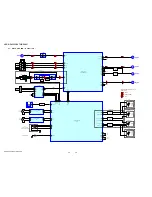 Preview for 24 page of Sony HCD-GPX5G Service Manual