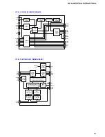 Preview for 53 page of Sony HCD-GPX5G Service Manual