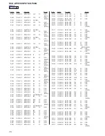 Предварительный просмотр 70 страницы Sony HCD-GPX5G Service Manual