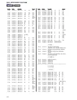 Предварительный просмотр 72 страницы Sony HCD-GPX5G Service Manual