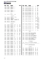 Предварительный просмотр 74 страницы Sony HCD-GPX5G Service Manual