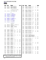 Предварительный просмотр 76 страницы Sony HCD-GPX5G Service Manual