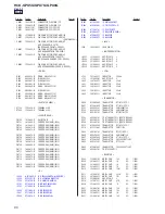 Предварительный просмотр 80 страницы Sony HCD-GPX5G Service Manual