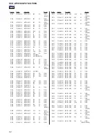 Предварительный просмотр 82 страницы Sony HCD-GPX5G Service Manual