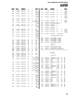 Предварительный просмотр 83 страницы Sony HCD-GPX5G Service Manual