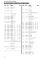 Предварительный просмотр 84 страницы Sony HCD-GPX5G Service Manual