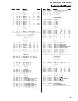 Предварительный просмотр 85 страницы Sony HCD-GPX5G Service Manual