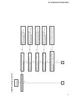 Предварительный просмотр 91 страницы Sony HCD-GPX5G Service Manual