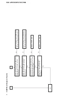 Предварительный просмотр 92 страницы Sony HCD-GPX5G Service Manual