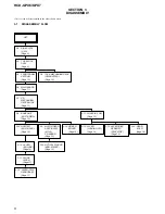 Предварительный просмотр 8 страницы Sony HCD-GPX6 Service Manual