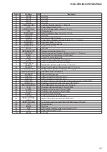 Предварительный просмотр 60 страницы Sony HCD-GPX7G Servise Manual