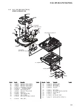 Предварительный просмотр 68 страницы Sony HCD-GPX7G Servise Manual