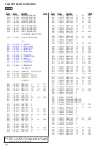 Предварительный просмотр 79 страницы Sony HCD-GPX7G Servise Manual