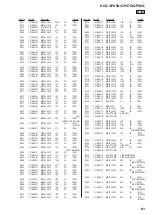 Предварительный просмотр 84 страницы Sony HCD-GPX7G Servise Manual