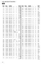 Предварительный просмотр 85 страницы Sony HCD-GPX7G Servise Manual