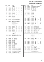 Предварительный просмотр 88 страницы Sony HCD-GPX7G Servise Manual