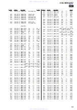 Предварительный просмотр 69 страницы Sony HCD-GPZ6 Service Manual