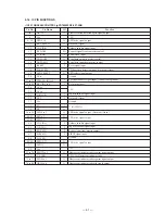 Preview for 33 page of Sony HCD-GR5 Service Manual