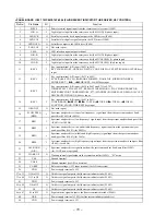 Предварительный просмотр 48 страницы Sony HCD-GR770 Service Manual